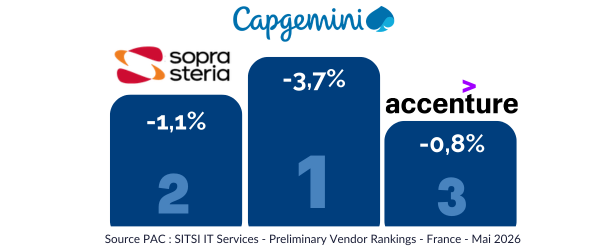 Top 3 ESN FR 2026 couleur (version DIFFUSION CP, BLOG, LINKEDIN---)